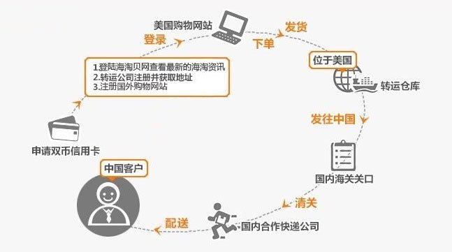 Myhabit海淘下单攻略