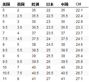 Hunter Boots猎人靴撞色胡子凉拖鞋