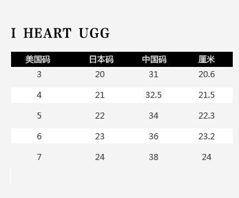 I HEART UGG Kisses Mini少女款雪地靴 黑色金心款