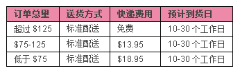 benefit海淘下单攻略