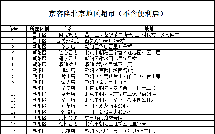 【北京银行】京客隆超市满168立减10元