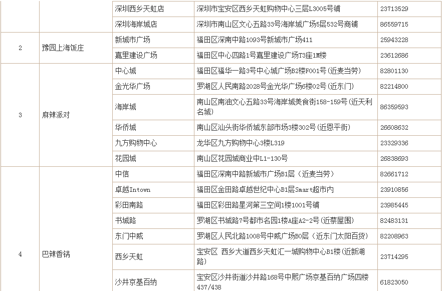 【民生】特惠6元招牌美食季,震撼来袭!