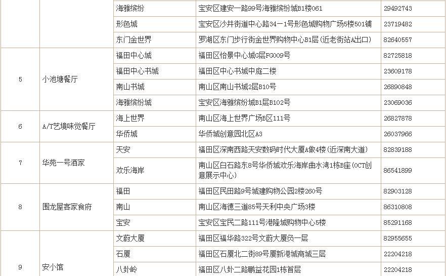 【民生】特惠6元招牌美食季,震撼来袭!