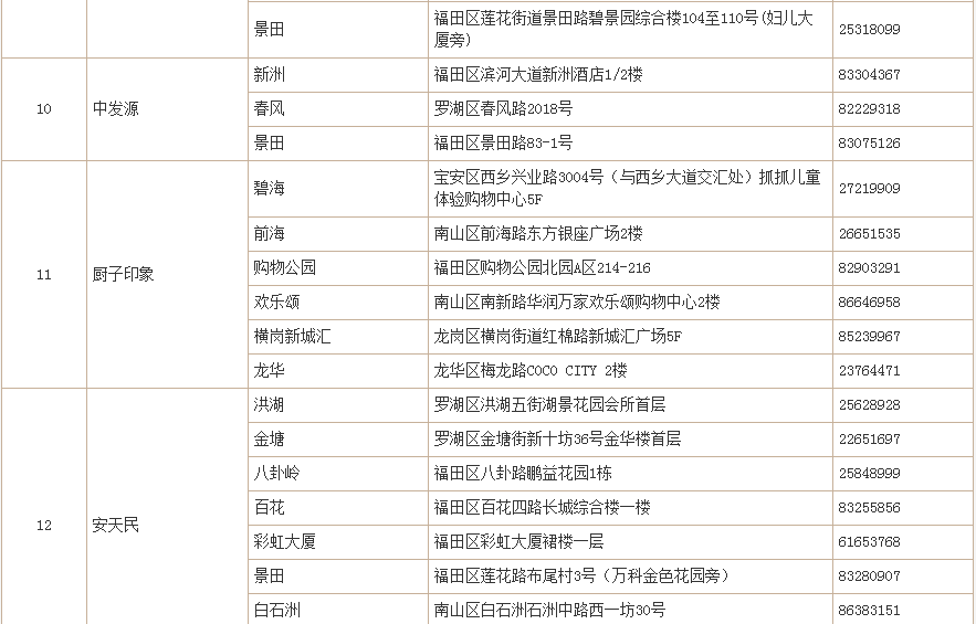 【民生】特惠6元招牌美食季,震撼来袭!