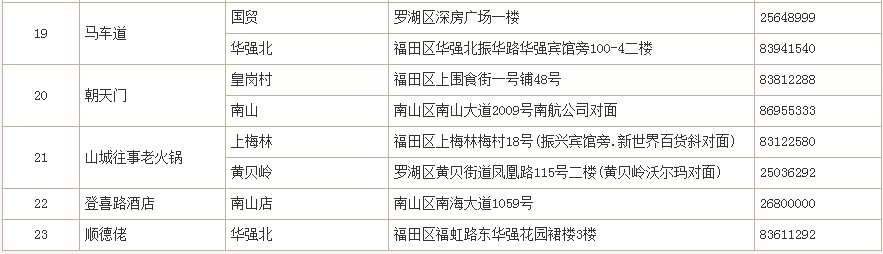 【民生】特惠6元招牌美食季,震撼来袭!