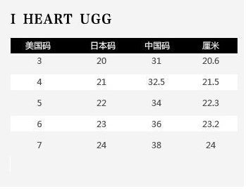 UGG Kisses Mini雪地靴少女款