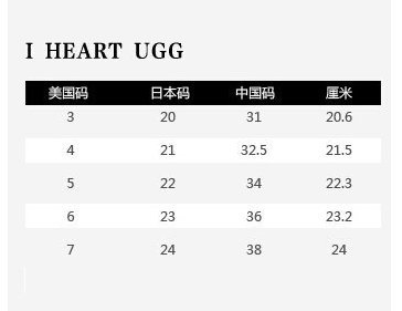 I HEART UGG Kisses Mini少女款保暖雪地靴