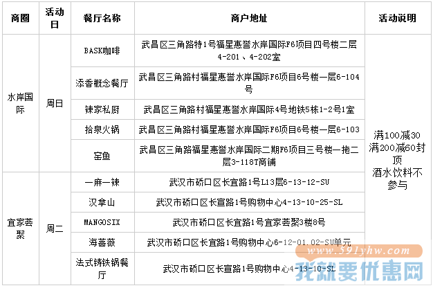 【工行】美食惠 满100减30