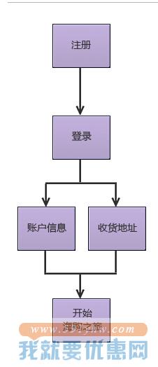 海星桥快递转运教程