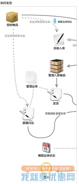 海星桥快递转运教程
