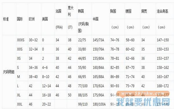 海淘服装尺码知多少