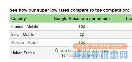 打国际长途的省钱小窍门