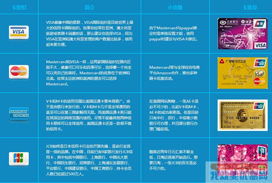 海淘信用卡使用攻略