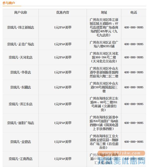 【平安】奈瑞儿1元享SPA+美甲