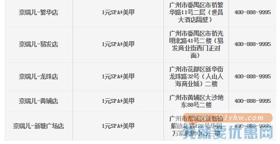 【平安】奈瑞儿1元享SPA+美甲
