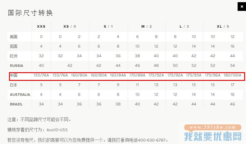 Revolve Clothing海淘攻略