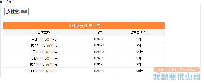 云畔网转运教程