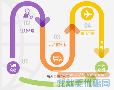 什么值得买 海淘入门攻略 2015版 买遍全球真的没有那么难！