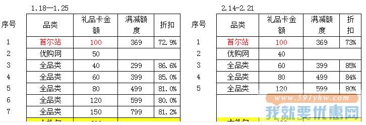 1000元优购网优惠券大礼包