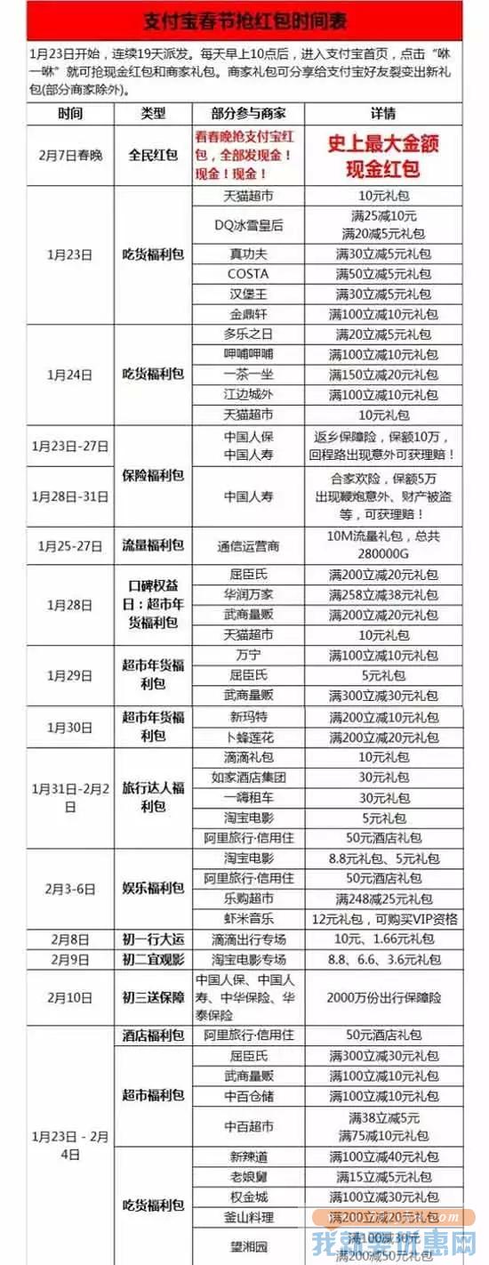 2016年春节你准备抢多少红包？