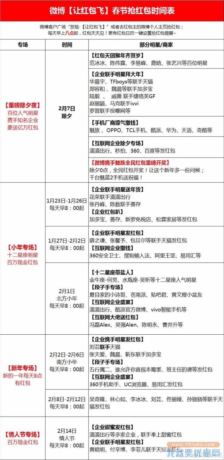 春节红包大战