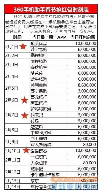 春节红包大战