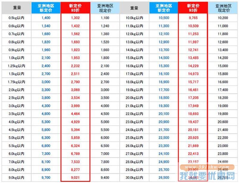 乐一番EMS国际运费