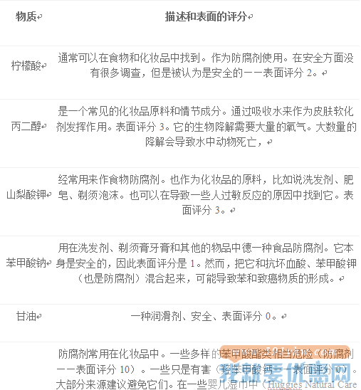 2015年最佳婴儿湿巾前十(二)