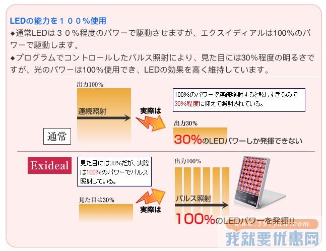 Exideal LED 美容机 （大排灯）美容院级美白淡斑亮肤 折后到手价94000日元（约5640元）