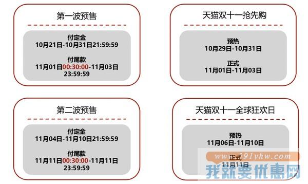 2020天猫双11红包来啦！